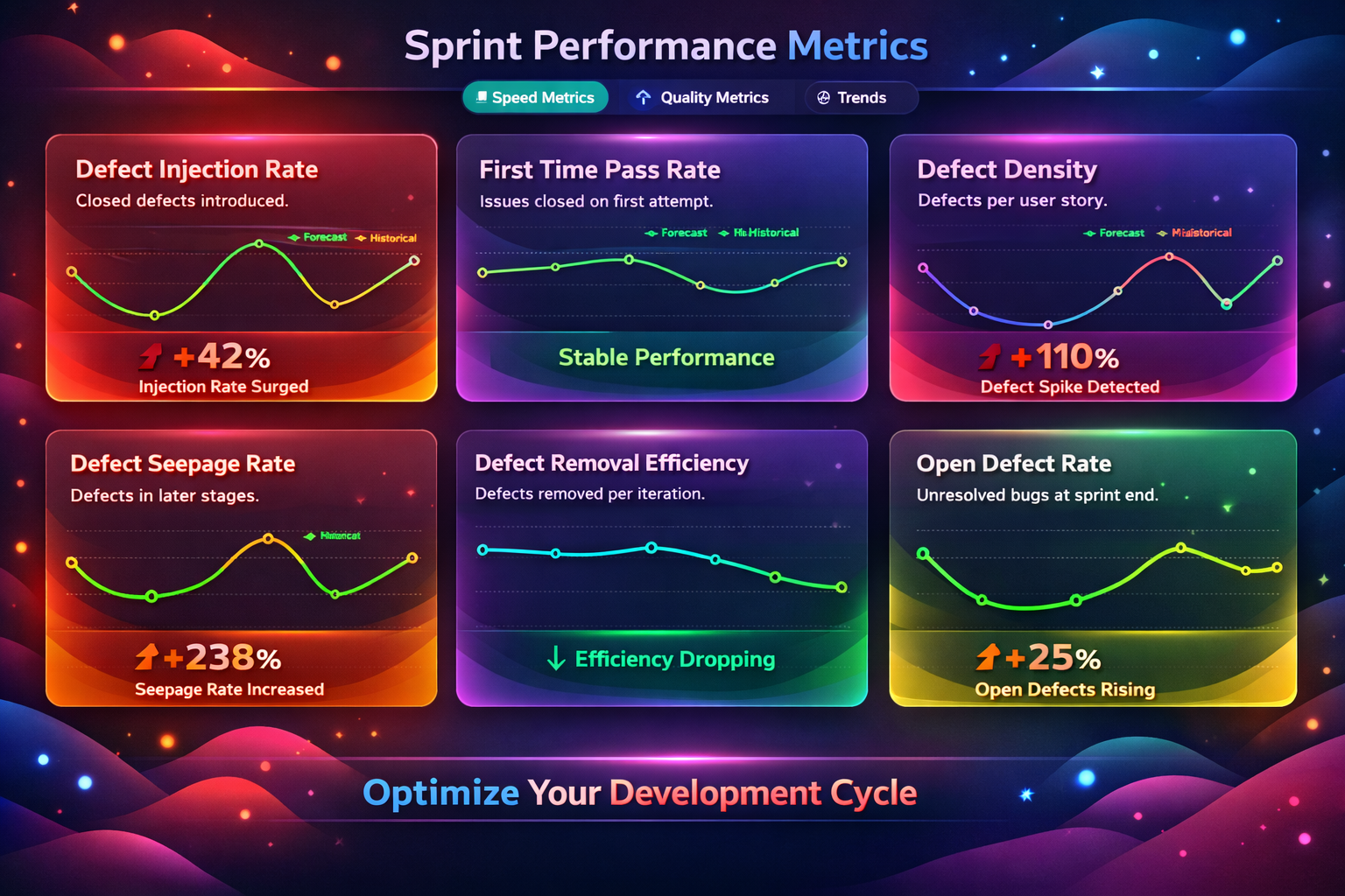 Sprint Performance Metrics - Quality Intelligence
